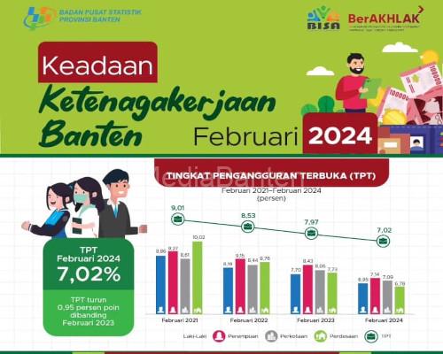 Tingkat Pengangguran Terubka di Banten. Foto: Biro Adpim Banten