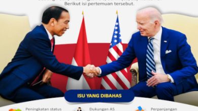 Pertemuan Jokowi - Joe Biden. Foto: LKBN Antara