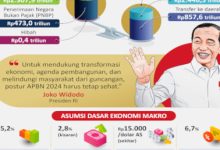 Postur anggaran dalam APBN 2024. Foto: LKBN Antara