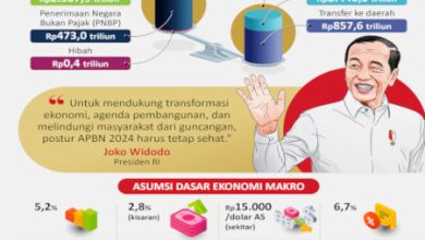 Postur anggaran dalam APBN 2024. Foto: LKBN Antara