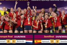Spanyol raih Piala Dunia Wanita 2023. Foto: LKBN Antara