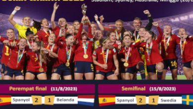 Spanyol raih Piala Dunia Wanita 2023. Foto: LKBN Antara